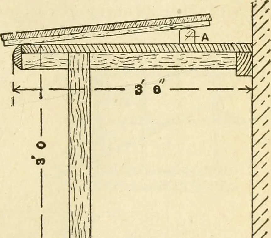 An illustration from Builders' architectural drawing self-taught : containing descriptions of drawing instruments and accessories, with rules for using them, and hints as to their care and management ..., 1917, leaf 28