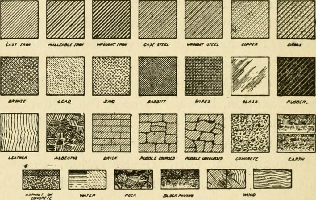 An illustration from Builders' architectural drawing self-taught : containing descriptions of drawing instruments and accessories, with rules for using them, and hints as to their care and management ..., 1917, leaf 297