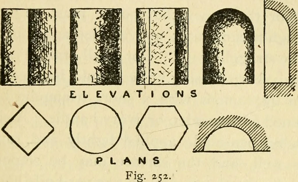 An illustration from Builders' architectural drawing self-taught : containing descriptions of drawing instruments and accessories, with rules for using them, and hints as to their care and management ..., 1917, leaf 298