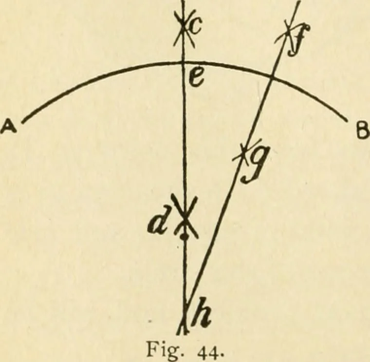 An illustration from Builders' architectural drawing self-taught : containing descriptions of drawing instruments and accessories, with rules for using them, and hints as to their care and management ..., 1917, leaf 71