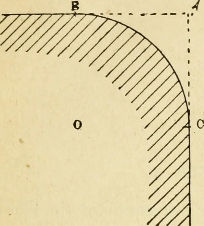 An illustration from Builders' architectural drawing self-taught : containing descriptions of drawing instruments and accessories, with rules for using them, and hints as to their care and management ..., 1917, leaf 72