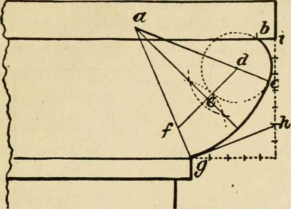 An illustration from Builders' architectural drawing self-taught : containing descriptions of drawing instruments and accessories, with rules for using them, and hints as to their care and management ..., 1917, leaf 82