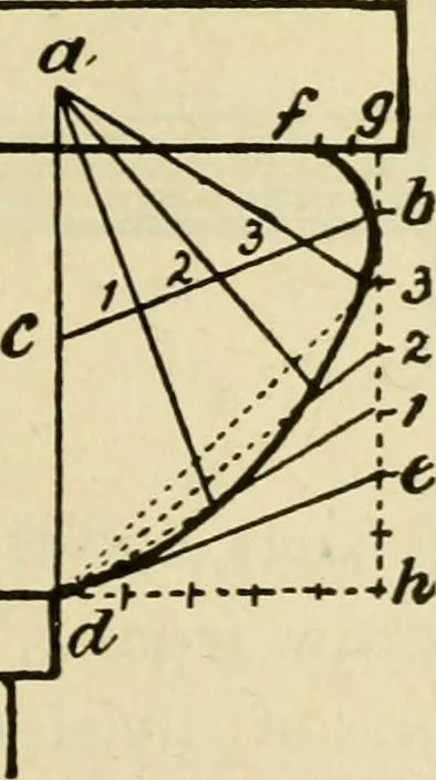 An illustration from Builders' architectural drawing self-taught : containing descriptions of drawing instruments and accessories, with rules for using them, and hints as to their care and management ..., 1917, leaf 82