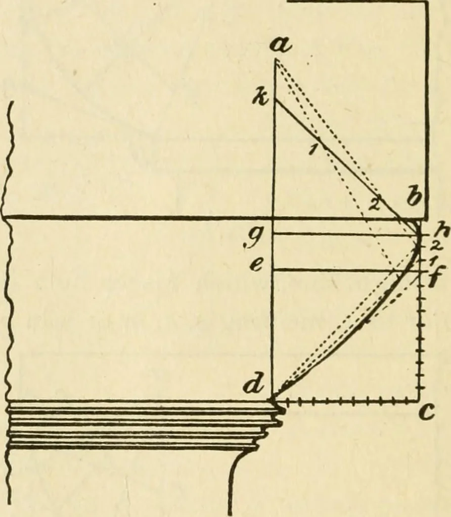 An illustration from Builders' architectural drawing self-taught : containing descriptions of drawing instruments and accessories, with rules for using them, and hints as to their care and management ..., 1917, leaf 83