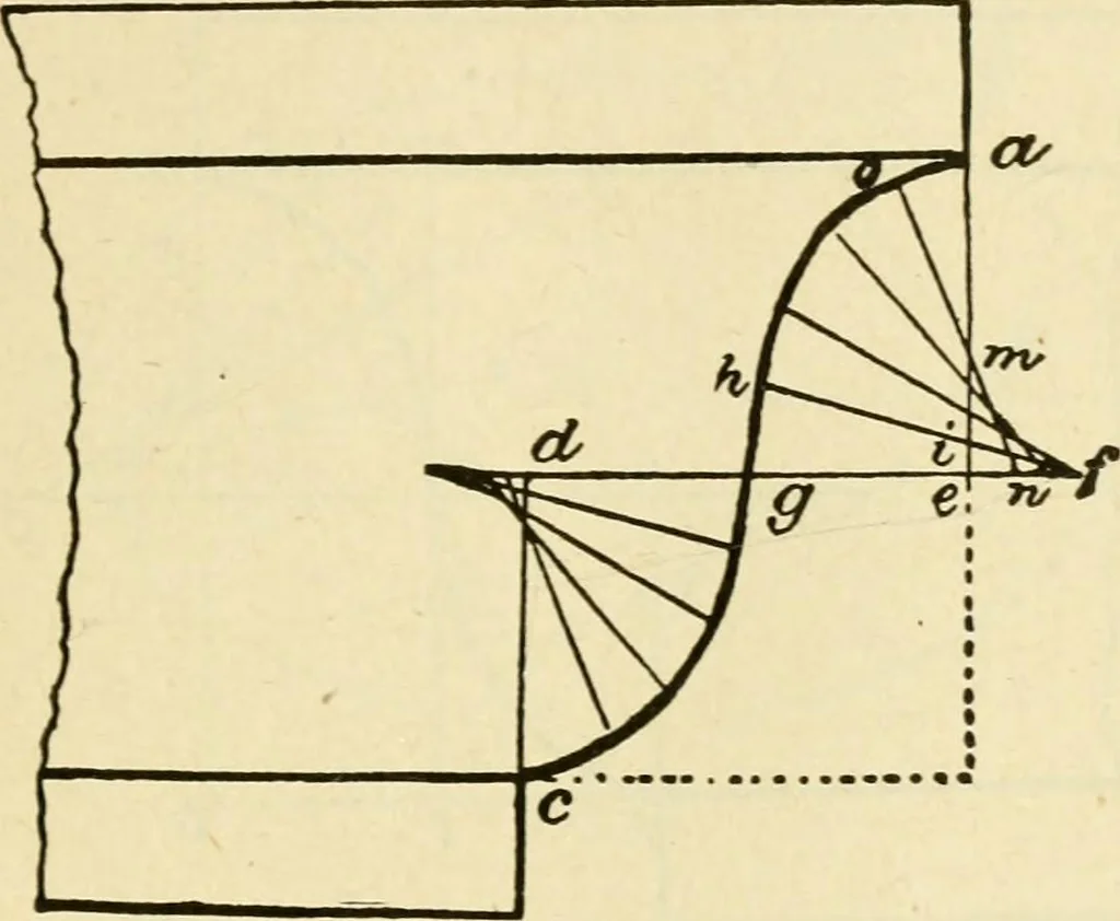 An illustration from Builders' architectural drawing self-taught : containing descriptions of drawing instruments and accessories, with rules for using them, and hints as to their care and management ..., 1917, leaf 86