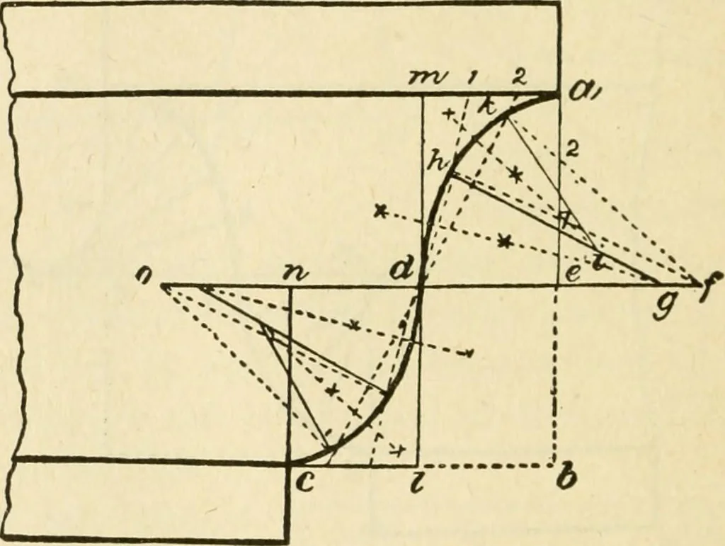 An illustration from Builders' architectural drawing self-taught : containing descriptions of drawing instruments and accessories, with rules for using them, and hints as to their care and management ..., 1917, leaf 87