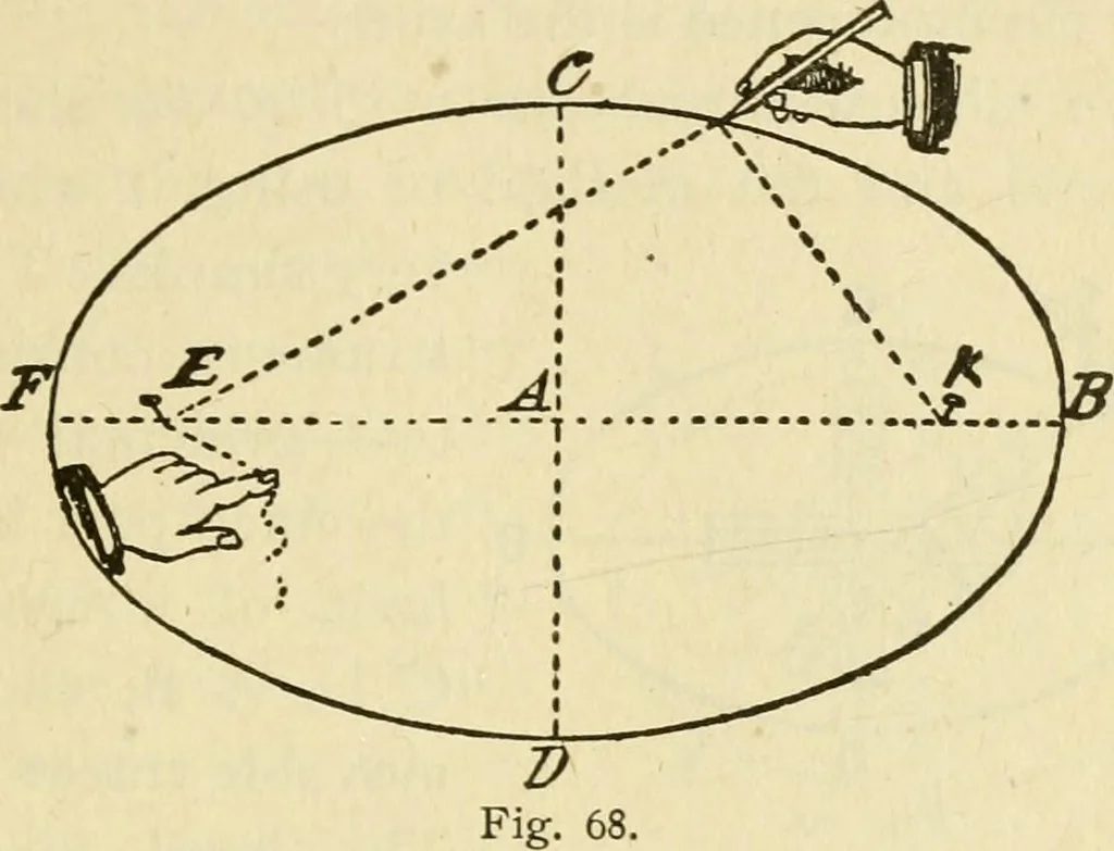 An illustration from Builders' architectural drawing self-taught : containing descriptions of drawing instruments and accessories, with rules for using them, and hints as to their care and management ..., 1917, leaf 88