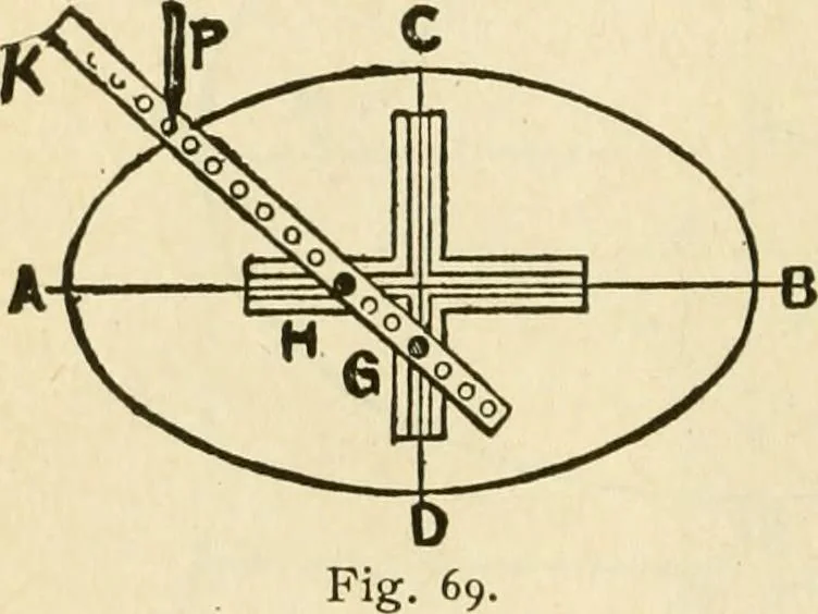 An illustration from Builders' architectural drawing self-taught : containing descriptions of drawing instruments and accessories, with rules for using them, and hints as to their care and management ..., 1917, leaf 89