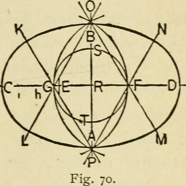 An illustration from Builders' architectural drawing self-taught : containing descriptions of drawing instruments and accessories, with rules for using them, and hints as to their care and management ..., 1917, leaf 90