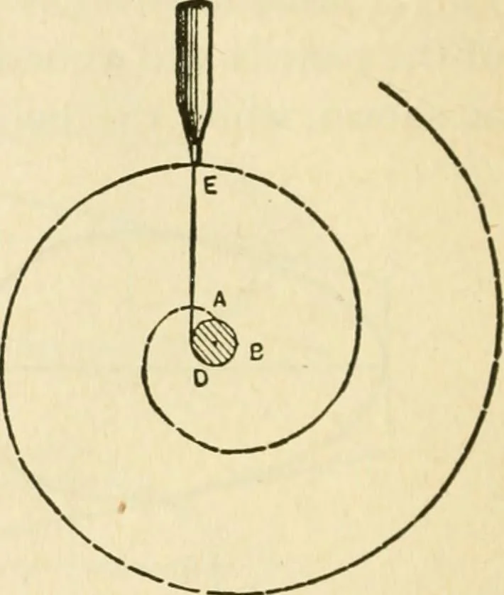 An illustration from Builders' architectural drawing self-taught : containing descriptions of drawing instruments and accessories, with rules for using them, and hints as to their care and management ..., 1917, leaf 97