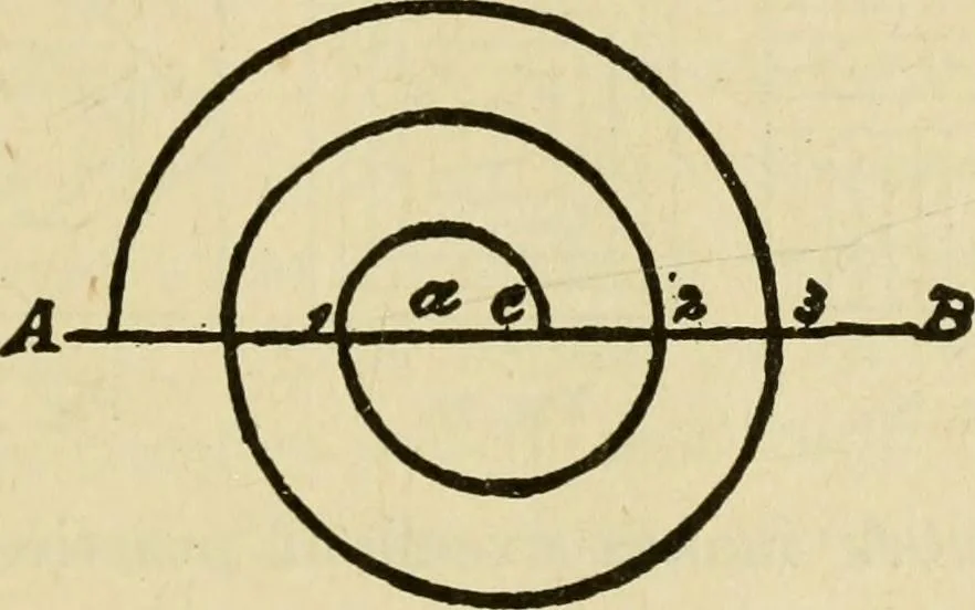 An illustration from Builders' architectural drawing self-taught : containing descriptions of drawing instruments and accessories, with rules for using them, and hints as to their care and management ..., 1917, leaf 98
