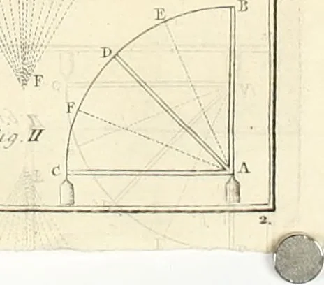 An illustration from The builder's dictionary, or, Gentleman and architect's companion : explaining not only the terms of art in all the several parts of architecture, but also containing the theory and practice of the various branches thereof ... : also necessary problems in arithmetic, geometry, mechanics, perspective, hydraulics, and other mathematical sciences : together with the quantities proportions, and prices of all kinds of materials used in building ..., 1734, leaf 163