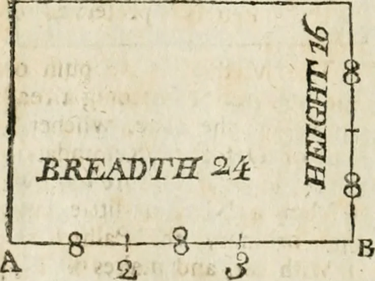 An illustration from The builder's dictionary, or, Gentleman and architect's companion : explaining not only the terms of art in all the several parts of architecture, but also containing the theory and practice of the various branches thereof ... : also necessary problems in arithmetic, geometry, mechanics, perspective, hydraulics, and other mathematical sciences : together with the quantities proportions, and prices of all kinds of materials used in building ..., 1734, leaf 219