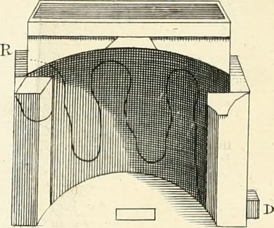 An illustration from The builder's dictionary, or, Gentleman and architect's companion : explaining not only the terms of art in all the several parts of architecture, but also containing the theory and practice of the various branches thereof ... : also necessary problems in arithmetic, geometry, mechanics, perspective, hydraulics, and other mathematical sciences : together with the quantities proportions, and prices of all kinds of materials used in building ..., 1734, leaf 233