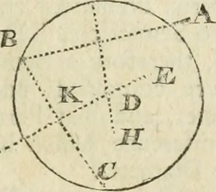 An illustration from The builder's dictionary, or, Gentleman and architect's companion : explaining not only the terms of art in all the several parts of architecture, but also containing the theory and practice of the various branches thereof ... : also necessary problems in arithmetic, geometry, mechanics, perspective, hydraulics, and other mathematical sciences : together with the quantities proportions, and prices of all kinds of materials used in building ..., 1734, leaf 236