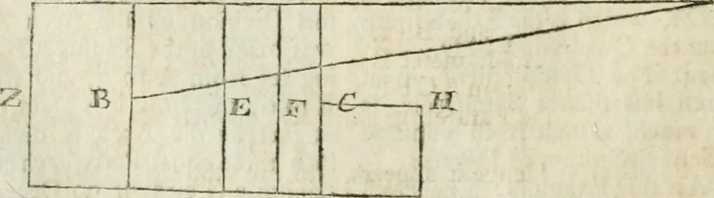 An illustration from The builder's dictionary, or, Gentleman and architect's companion : explaining not only the terms of art in all the several parts of architecture, but also containing the theory and practice of the various branches thereof ... : also necessary problems in arithmetic, geometry, mechanics, perspective, hydraulics, and other mathematical sciences : together with the quantities proportions, and prices of all kinds of materials used in building ..., 1734, leaf 239