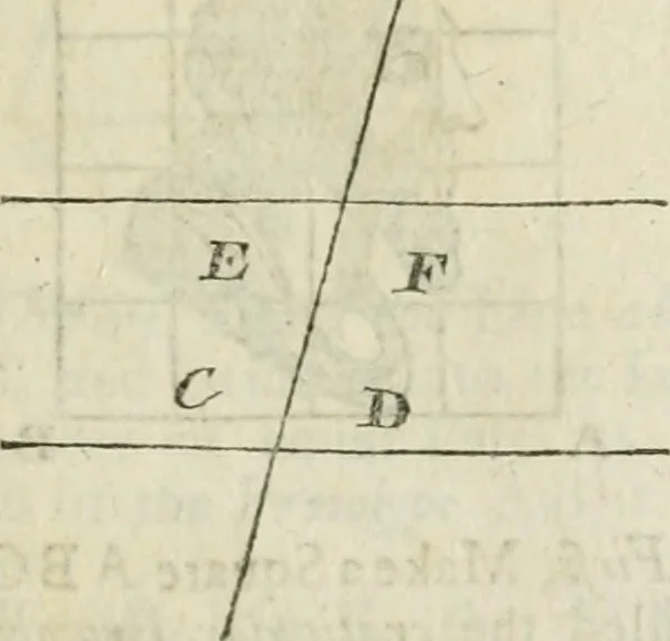 An illustration from The builder's dictionary, or, Gentleman and architect's companion : explaining not only the terms of art in all the several parts of architecture, but also containing the theory and practice of the various branches thereof ... : also necessary problems in arithmetic, geometry, mechanics, perspective, hydraulics, and other mathematical sciences : together with the quantities proportions, and prices of all kinds of materials used in building ..., 1734, leaf 24