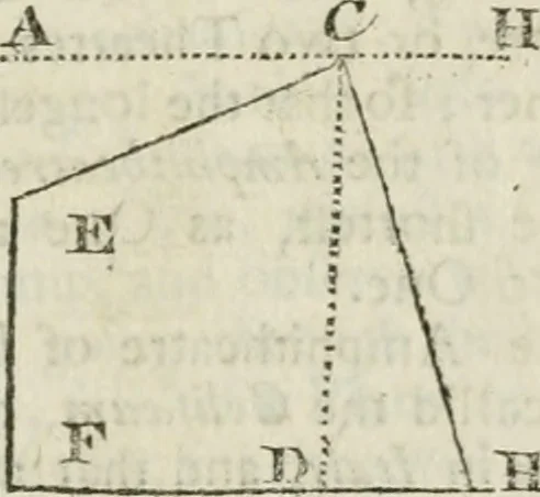 An illustration from The builder's dictionary, or, Gentleman and architect's companion : explaining not only the terms of art in all the several parts of architecture, but also containing the theory and practice of the various branches thereof ... : also necessary problems in arithmetic, geometry, mechanics, perspective, hydraulics, and other mathematical sciences : together with the quantities proportions, and prices of all kinds of materials used in building ..., 1734, leaf 24