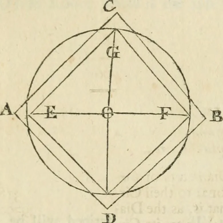 An illustration from The builder's dictionary, or, Gentleman and architect's companion : explaining not only the terms of art in all the several parts of architecture, but also containing the theory and practice of the various branches thereof ... : also necessary problems in arithmetic, geometry, mechanics, perspective, hydraulics, and other mathematical sciences : together with the quantities proportions, and prices of all kinds of materials used in building ..., 1734, leaf 248