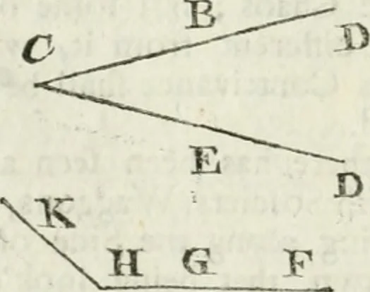 An illustration from The builder's dictionary, or, Gentleman and architect's companion : explaining not only the terms of art in all the several parts of architecture, but also containing the theory and practice of the various branches thereof ... : also necessary problems in arithmetic, geometry, mechanics, perspective, hydraulics, and other mathematical sciences : together with the quantities proportions, and prices of all kinds of materials used in building ..., 1734, leaf 27