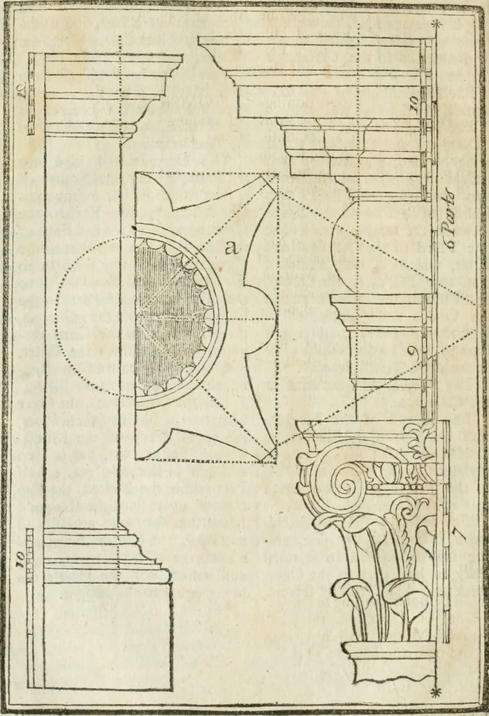 An illustration from The builder's dictionary, or, Gentleman and architect's companion : explaining not only the terms of art in all the several parts of architecture, but also containing the theory and practice of the various branches thereof ... : also necessary problems in arithmetic, geometry, mechanics, perspective, hydraulics, and other mathematical sciences : together with the quantities proportions, and prices of all kinds of materials used in building ..., 1734, leaf 273