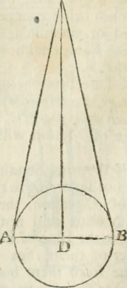 An illustration from The builder's dictionary, or, Gentleman and architect's companion : explaining not only the terms of art in all the several parts of architecture, but also containing the theory and practice of the various branches thereof ... : also necessary problems in arithmetic, geometry, mechanics, perspective, hydraulics, and other mathematical sciences : together with the quantities proportions, and prices of all kinds of materials used in building ..., 1734, leaf 275
