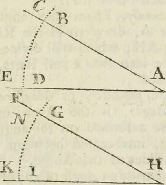 An illustration from The builder's dictionary, or, Gentleman and architect's companion : explaining not only the terms of art in all the several parts of architecture, but also containing the theory and practice of the various branches thereof ... : also necessary problems in arithmetic, geometry, mechanics, perspective, hydraulics, and other mathematical sciences : together with the quantities proportions, and prices of all kinds of materials used in building ..., 1734, leaf 28
