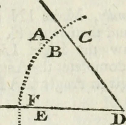An illustration from The builder's dictionary, or, Gentleman and architect's companion : explaining not only the terms of art in all the several parts of architecture, but also containing the theory and practice of the various branches thereof ... : also necessary problems in arithmetic, geometry, mechanics, perspective, hydraulics, and other mathematical sciences : together with the quantities proportions, and prices of all kinds of materials used in building ..., 1734, leaf 29