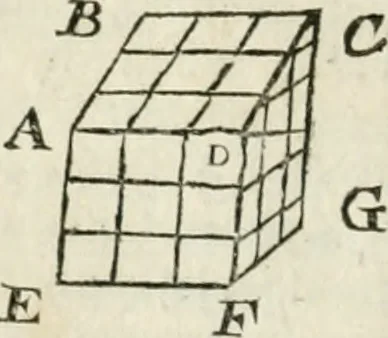 An illustration from The builder's dictionary, or, Gentleman and architect's companion : explaining not only the terms of art in all the several parts of architecture, but also containing the theory and practice of the various branches thereof ... : also necessary problems in arithmetic, geometry, mechanics, perspective, hydraulics, and other mathematical sciences : together with the quantities proportions, and prices of all kinds of materials used in building ..., 1734, leaf 295