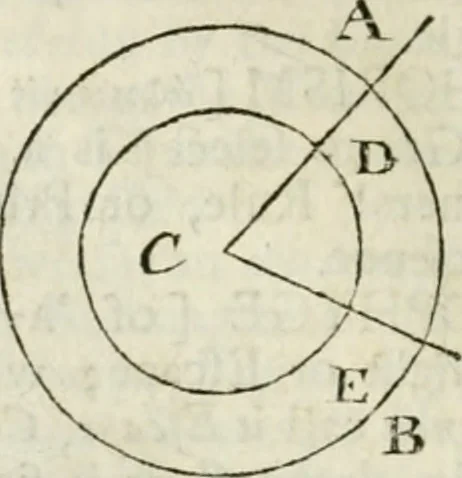 An illustration from The builder's dictionary, or, Gentleman and architect's companion : explaining not only the terms of art in all the several parts of architecture, but also containing the theory and practice of the various branches thereof ... : also necessary problems in arithmetic, geometry, mechanics, perspective, hydraulics, and other mathematical sciences : together with the quantities proportions, and prices of all kinds of materials used in building ..., 1734, leaf 33