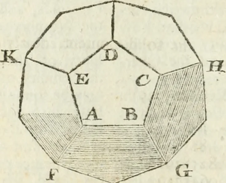 An illustration from The builder's dictionary, or, Gentleman and architect's companion : explaining not only the terms of art in all the several parts of architecture, but also containing the theory and practice of the various branches thereof ... : also necessary problems in arithmetic, geometry, mechanics, perspective, hydraulics, and other mathematical sciences : together with the quantities proportions, and prices of all kinds of materials used in building ..., 1734, leaf 347