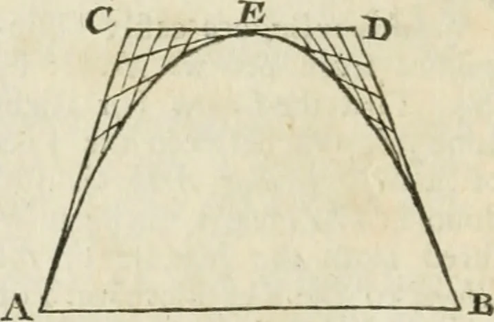 An illustration from The builder's dictionary, or, Gentleman and architect's companion : explaining not only the terms of art in all the several parts of architecture, but also containing the theory and practice of the various branches thereof ... : also necessary problems in arithmetic, geometry, mechanics, perspective, hydraulics, and other mathematical sciences : together with the quantities proportions, and prices of all kinds of materials used in building ..., 1734, leaf 35