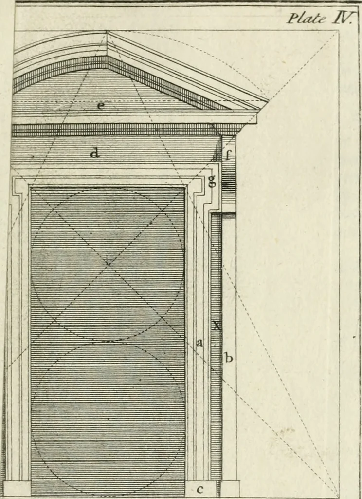 An illustration from The builder's dictionary, or, Gentleman and architect's companion : explaining not only the terms of art in all the several parts of architecture, but also containing the theory and practice of the various branches thereof ... : also necessary problems in arithmetic, geometry, mechanics, perspective, hydraulics, and other mathematical sciences : together with the quantities proportions, and prices of all kinds of materials used in building ..., 1734, leaf 350