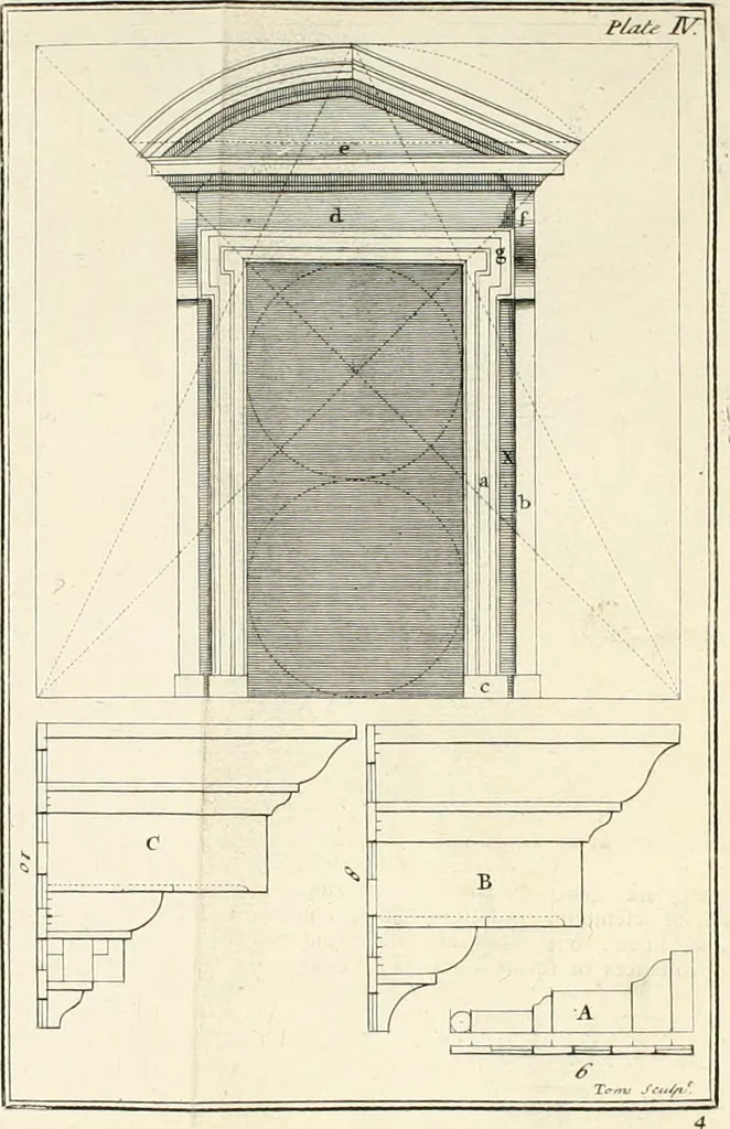 An illustration from The builder's dictionary, or, Gentleman and architect's companion : explaining not only the terms of art in all the several parts of architecture, but also containing the theory and practice of the various branches thereof ... : also necessary problems in arithmetic, geometry, mechanics, perspective, hydraulics, and other mathematical sciences : together with the quantities proportions, and prices of all kinds of materials used in building ..., 1734, leaf 351