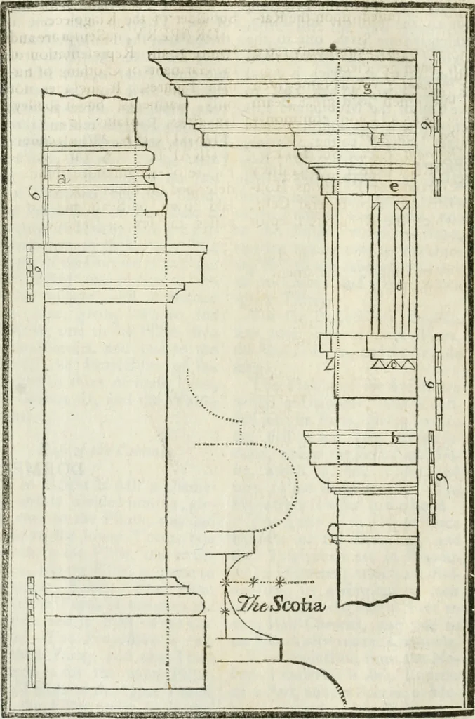 An illustration from The builder's dictionary, or, Gentleman and architect's companion : explaining not only the terms of art in all the several parts of architecture, but also containing the theory and practice of the various branches thereof ... : also necessary problems in arithmetic, geometry, mechanics, perspective, hydraulics, and other mathematical sciences : together with the quantities proportions, and prices of all kinds of materials used in building ..., 1734, leaf 357