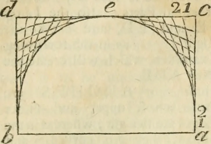 An illustration from The builder's dictionary, or, Gentleman and architect's companion : explaining not only the terms of art in all the several parts of architecture, but also containing the theory and practice of the various branches thereof ... : also necessary problems in arithmetic, geometry, mechanics, perspective, hydraulics, and other mathematical sciences : together with the quantities proportions, and prices of all kinds of materials used in building ..., 1734, leaf 36