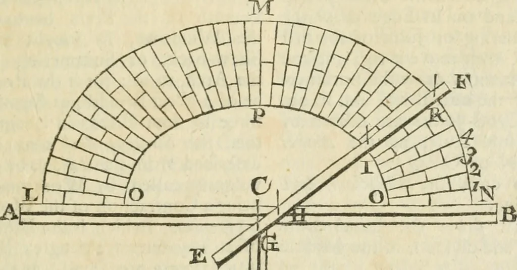 An illustration from The builder's dictionary, or, Gentleman and architect's companion : explaining not only the terms of art in all the several parts of architecture, but also containing the theory and practice of the various branches thereof ... : also necessary problems in arithmetic, geometry, mechanics, perspective, hydraulics, and other mathematical sciences : together with the quantities proportions, and prices of all kinds of materials used in building ..., 1734, leaf 36