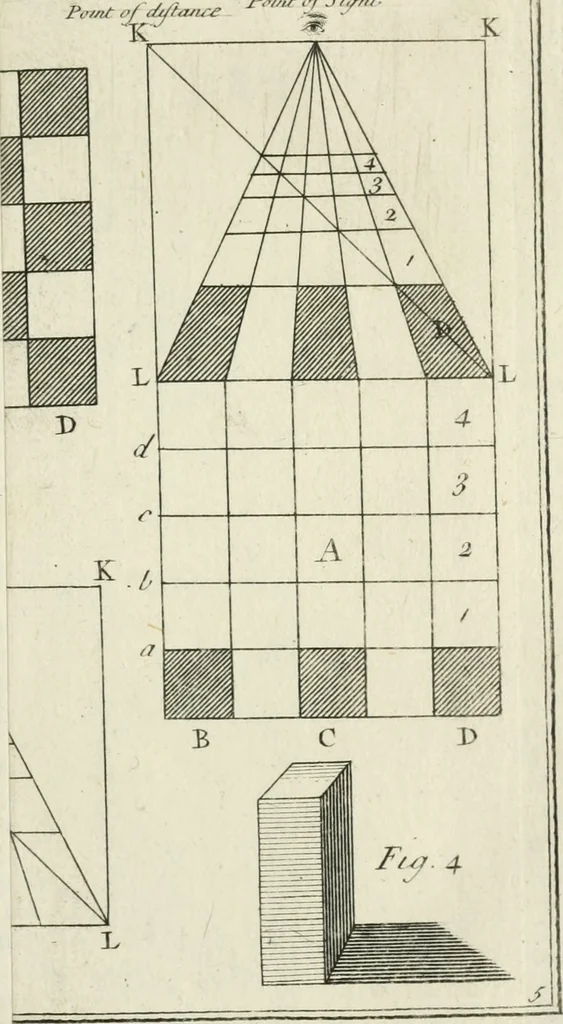 An illustration from The builder's dictionary, or, Gentleman and architect's companion : explaining not only the terms of art in all the several parts of architecture, but also containing the theory and practice of the various branches thereof ... : also necessary problems in arithmetic, geometry, mechanics, perspective, hydraulics, and other mathematical sciences : together with the quantities proportions, and prices of all kinds of materials used in building ..., 1734, leaf 368