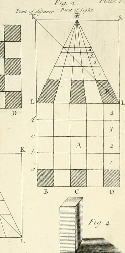An illustration from The builder's dictionary, or, Gentleman and architect's companion : explaining not only the terms of art in all the several parts of architecture, but also containing the theory and practice of the various branches thereof ... : also necessary problems in arithmetic, geometry, mechanics, perspective, hydraulics, and other mathematical sciences : together with the quantities proportions, and prices of all kinds of materials used in building ..., 1734, leaf 369
