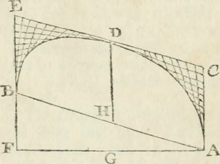 An illustration from The builder's dictionary, or, Gentleman and architect's companion : explaining not only the terms of art in all the several parts of architecture, but also containing the theory and practice of the various branches thereof ... : also necessary problems in arithmetic, geometry, mechanics, perspective, hydraulics, and other mathematical sciences : together with the quantities proportions, and prices of all kinds of materials used in building ..., 1734, leaf 37