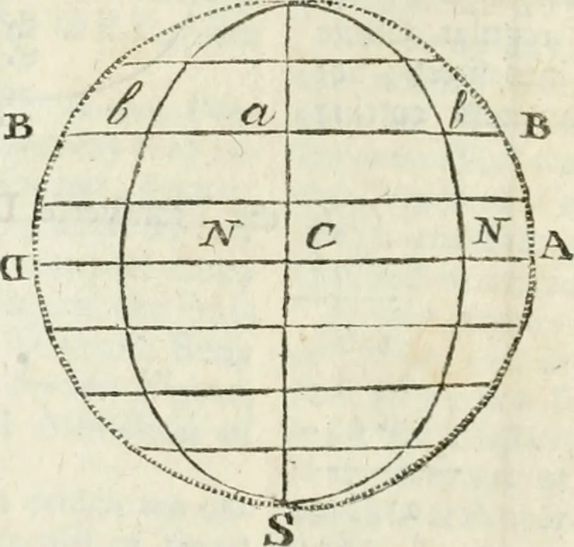 An illustration from The builder's dictionary, or, Gentleman and architect's companion : explaining not only the terms of art in all the several parts of architecture, but also containing the theory and practice of the various branches thereof ... : also necessary problems in arithmetic, geometry, mechanics, perspective, hydraulics, and other mathematical sciences : together with the quantities proportions, and prices of all kinds of materials used in building ..., 1734, leaf 375