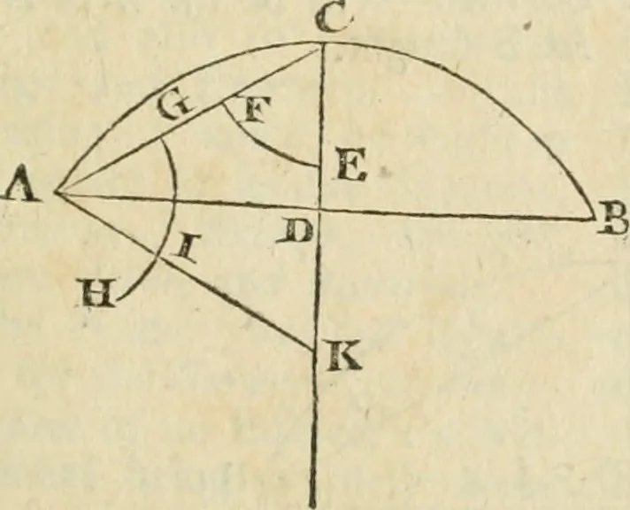 An illustration from The builder's dictionary, or, Gentleman and architect's companion : explaining not only the terms of art in all the several parts of architecture, but also containing the theory and practice of the various branches thereof ... : also necessary problems in arithmetic, geometry, mechanics, perspective, hydraulics, and other mathematical sciences : together with the quantities proportions, and prices of all kinds of materials used in building ..., 1734, leaf 40