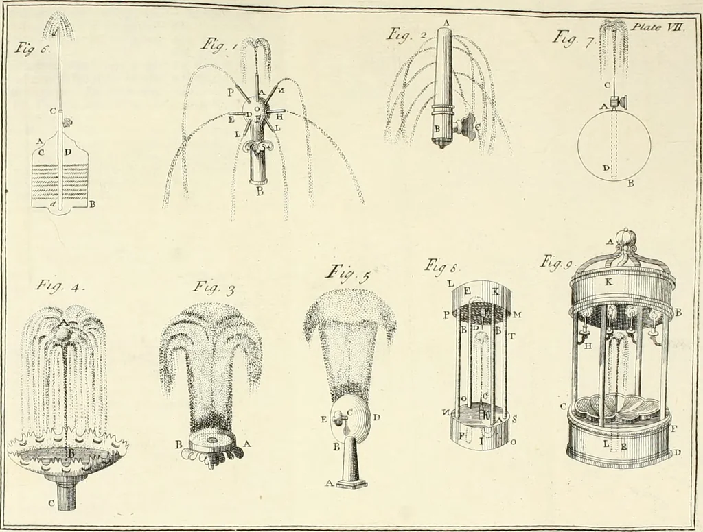 An illustration from The builder's dictionary, or, Gentleman and architect's companion : explaining not only the terms of art in all the several parts of architecture, but also containing the theory and practice of the various branches thereof ... : also necessary problems in arithmetic, geometry, mechanics, perspective, hydraulics, and other mathematical sciences : together with the quantities proportions, and prices of all kinds of materials used in building ..., 1734, leaf 409
