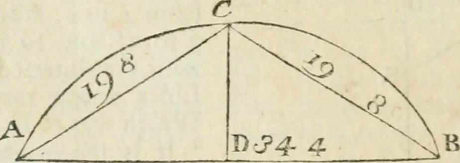 An illustration from The builder's dictionary, or, Gentleman and architect's companion : explaining not only the terms of art in all the several parts of architecture, but also containing the theory and practice of the various branches thereof ... : also necessary problems in arithmetic, geometry, mechanics, perspective, hydraulics, and other mathematical sciences : together with the quantities proportions, and prices of all kinds of materials used in building ..., 1734, leaf 41