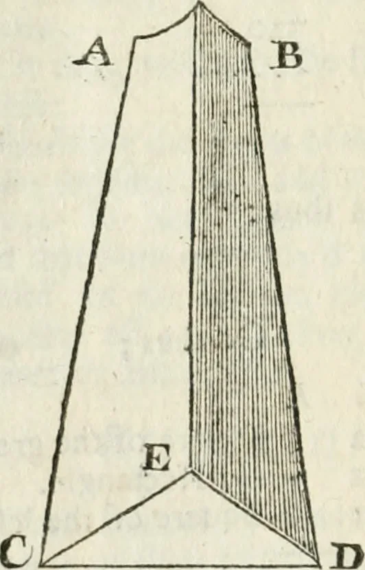 An illustration from The builder's dictionary, or, Gentleman and architect's companion : explaining not only the terms of art in all the several parts of architecture, but also containing the theory and practice of the various branches thereof ... : also necessary problems in arithmetic, geometry, mechanics, perspective, hydraulics, and other mathematical sciences : together with the quantities proportions, and prices of all kinds of materials used in building ..., 1734, leaf 423