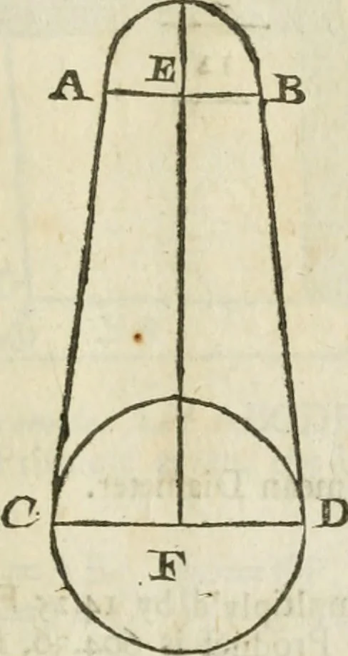 An illustration from The builder's dictionary, or, Gentleman and architect's companion : explaining not only the terms of art in all the several parts of architecture, but also containing the theory and practice of the various branches thereof ... : also necessary problems in arithmetic, geometry, mechanics, perspective, hydraulics, and other mathematical sciences : together with the quantities proportions, and prices of all kinds of materials used in building ..., 1734, leaf 426