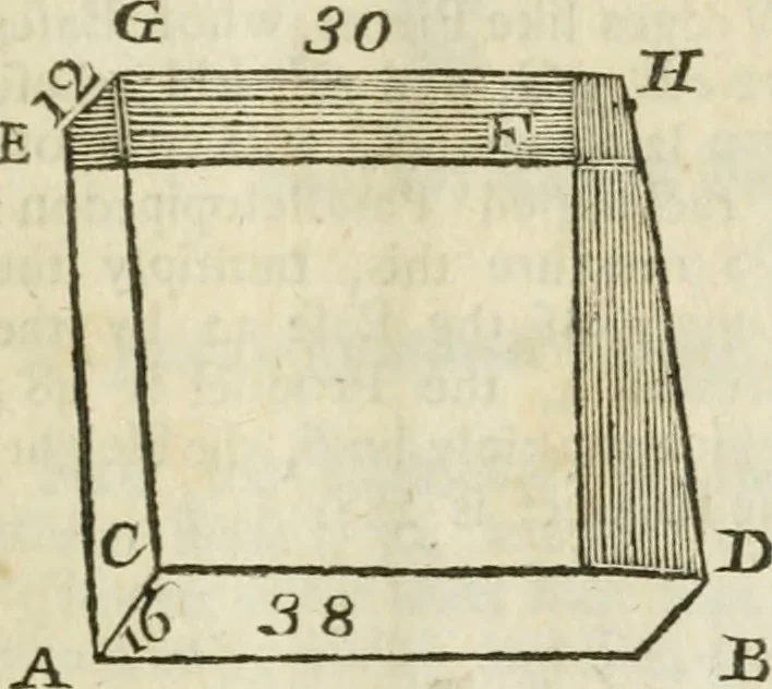 An illustration from The builder's dictionary, or, Gentleman and architect's companion : explaining not only the terms of art in all the several parts of architecture, but also containing the theory and practice of the various branches thereof ... : also necessary problems in arithmetic, geometry, mechanics, perspective, hydraulics, and other mathematical sciences : together with the quantities proportions, and prices of all kinds of materials used in building ..., 1734, leaf 428