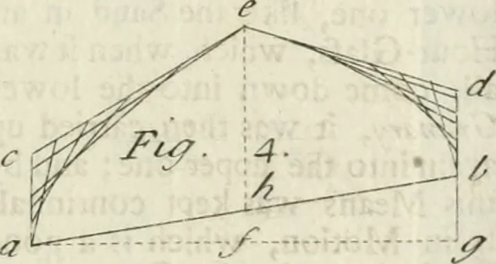 An illustration from The builder's dictionary, or, Gentleman and architect's companion : explaining not only the terms of art in all the several parts of architecture, but also containing the theory and practice of the various branches thereof ... : also necessary problems in arithmetic, geometry, mechanics, perspective, hydraulics, and other mathematical sciences : together with the quantities proportions, and prices of all kinds of materials used in building ..., 1734, leaf 454