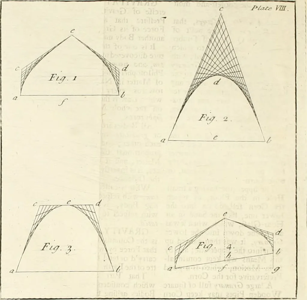 An illustration from The builder's dictionary, or, Gentleman and architect's companion : explaining not only the terms of art in all the several parts of architecture, but also containing the theory and practice of the various branches thereof ... : also necessary problems in arithmetic, geometry, mechanics, perspective, hydraulics, and other mathematical sciences : together with the quantities proportions, and prices of all kinds of materials used in building ..., 1734, leaf 455