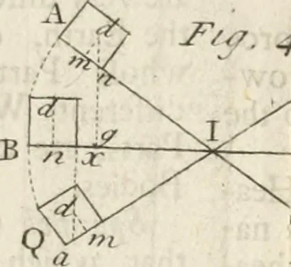 An illustration from The builder's dictionary, or, Gentleman and architect's companion : explaining not only the terms of art in all the several parts of architecture, but also containing the theory and practice of the various branches thereof ... : also necessary problems in arithmetic, geometry, mechanics, perspective, hydraulics, and other mathematical sciences : together with the quantities proportions, and prices of all kinds of materials used in building ..., 1734, leaf 456
